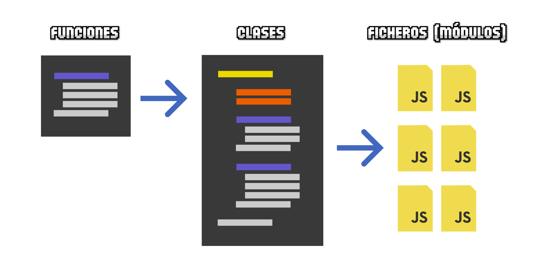 Funciones, clases y ficheros (módulos)