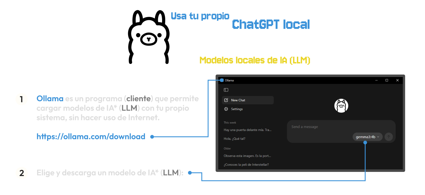 Cliente de Ollama