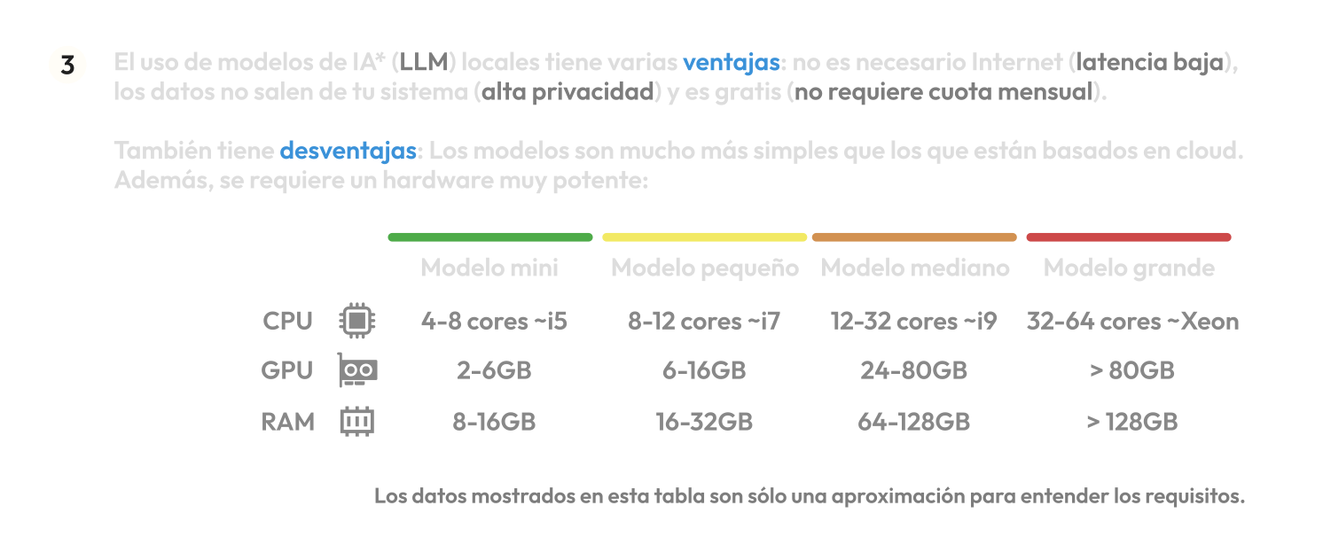 Requisitos para usar Ollama y modelos LLM locales