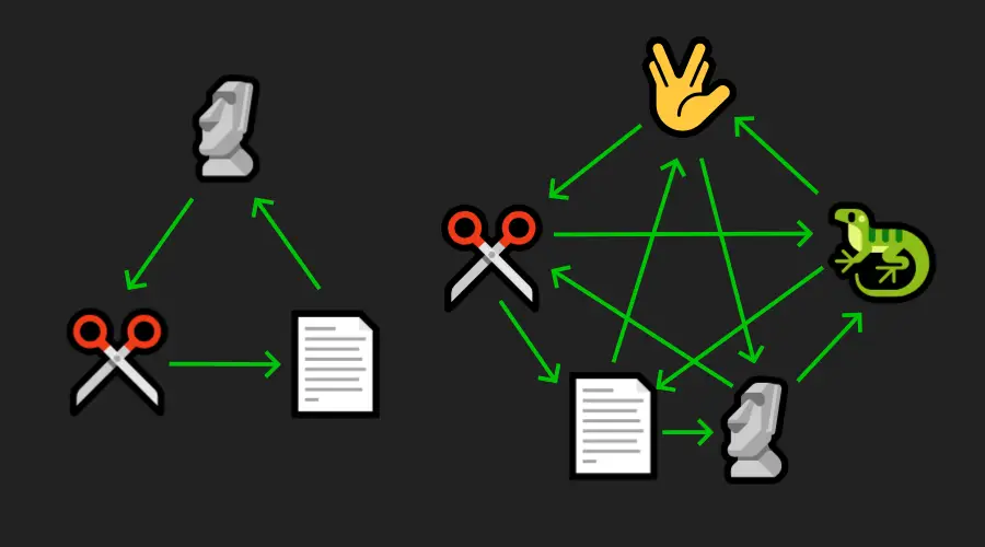 Rock, Paper, Scissors