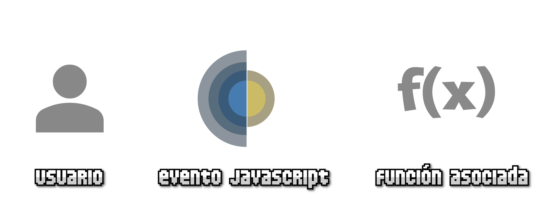 ¿Qué es un evento Javascript?