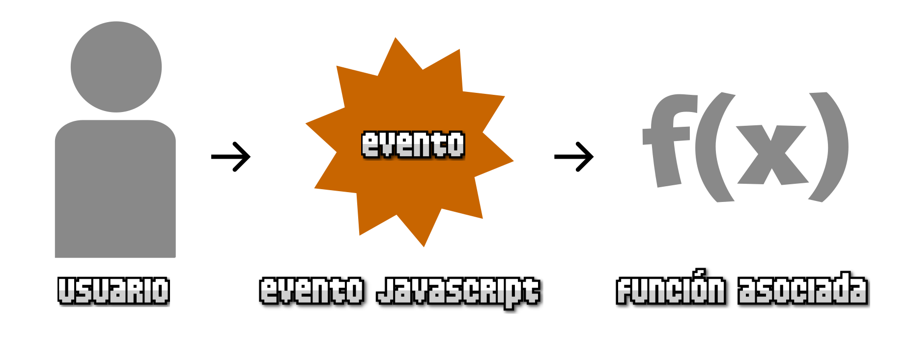 ¿Qué es un evento Javascript?