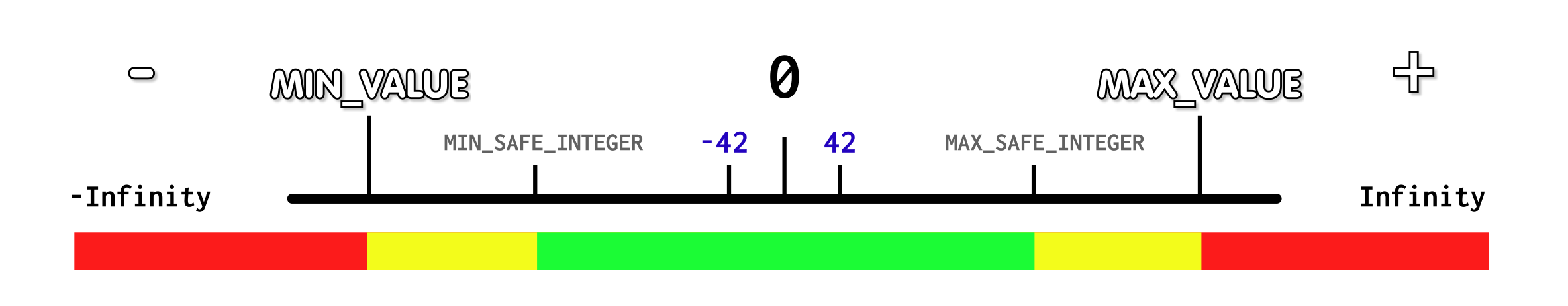  Qu Es Un Number Javascript En Espa ol Lenguaje JS