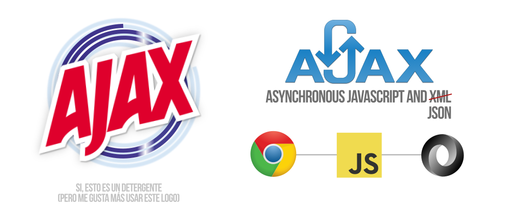 AJAX: Asynchronous Javascript and XML