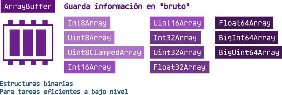 Estructuras de datos básicas 3