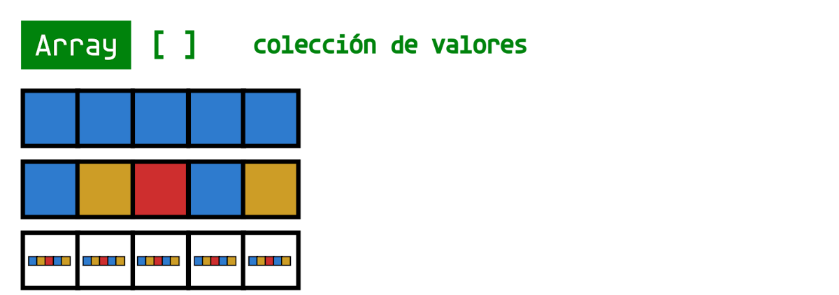 Estructuras de datos básicas: Array o arreglos