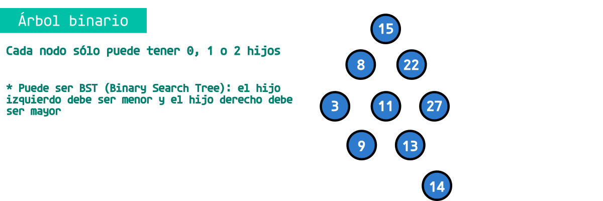 Estructuras de datos avanzadas: Árbol binario
