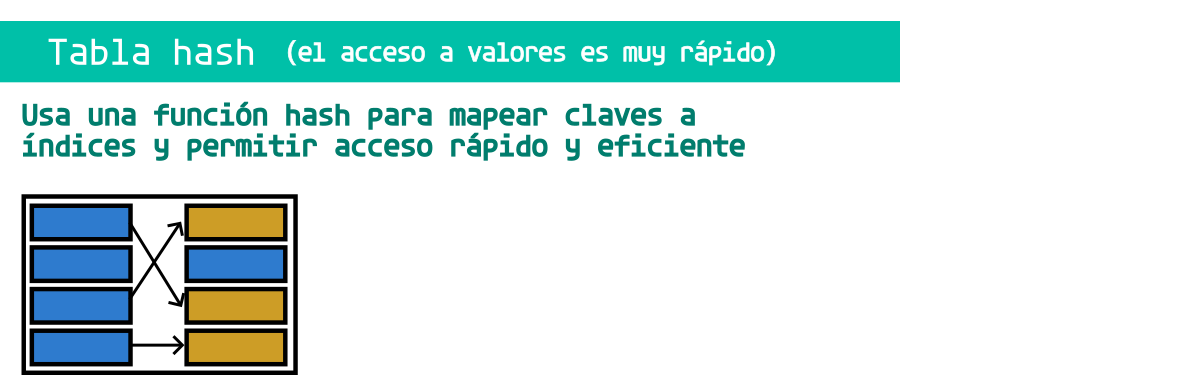 Estructuras de datos avanzadas: Tablas hash