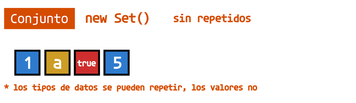 Estructuras de datos básicas: Set o conjuntos