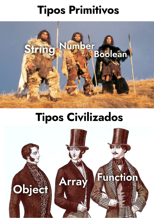 Tipos de datos primitivos y civilizados