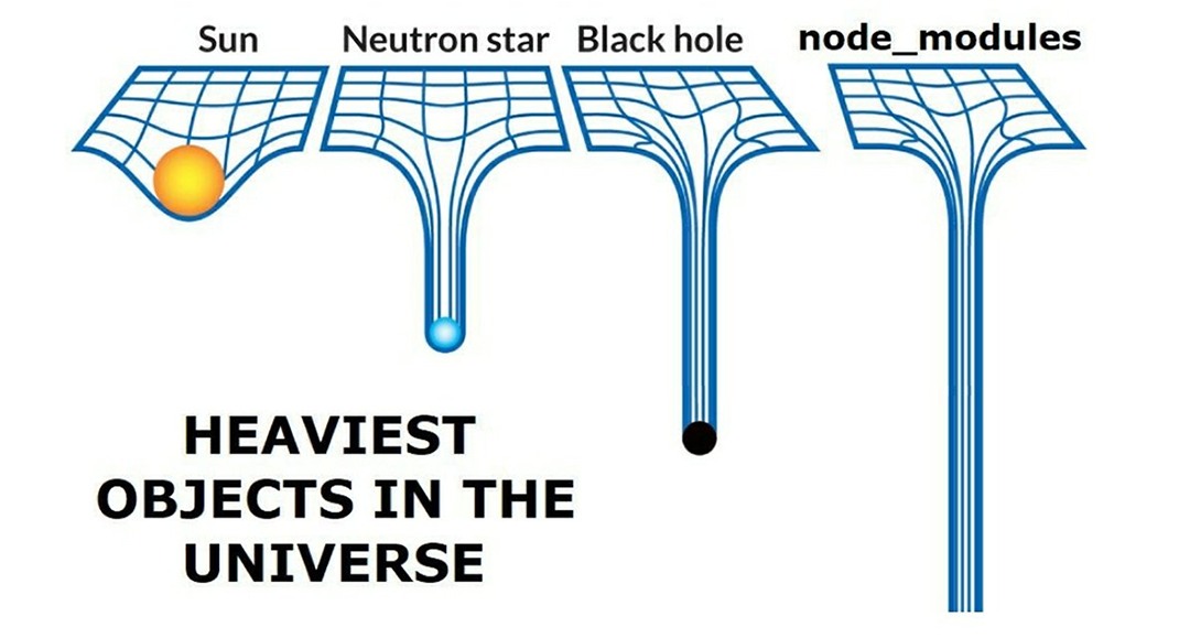 node_modules: el objeto más pesado del universo