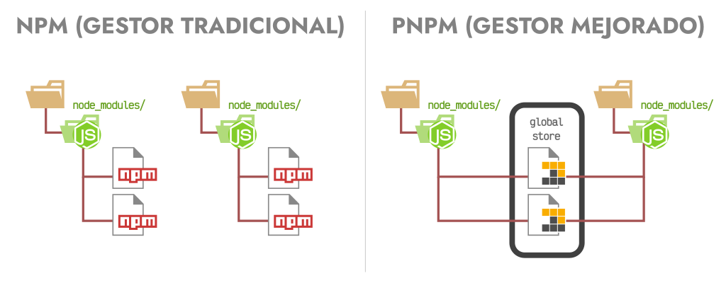 NPM vs PNPM