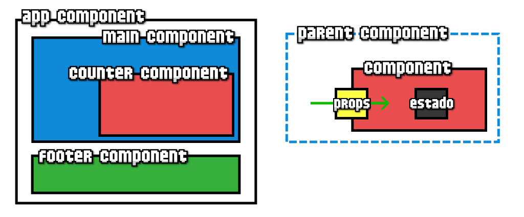 Cambios en el estado en React