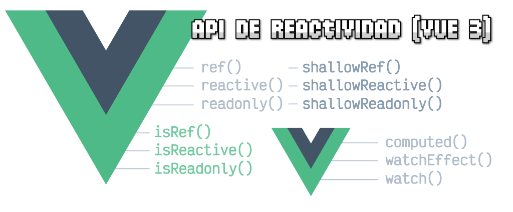 Reactividad de Vue 3