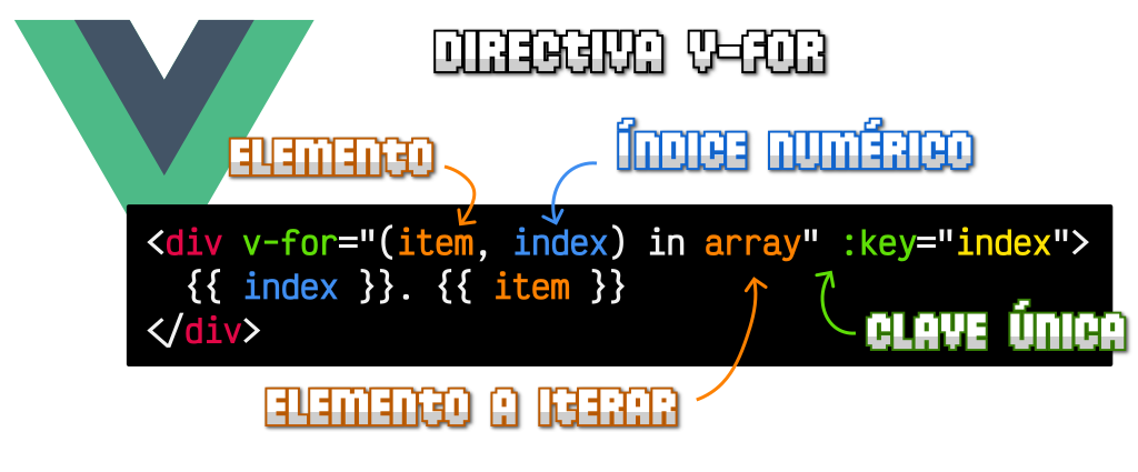 Directiva v-for (Vue.js)