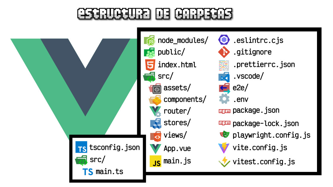 Estructura de ficheros y carpetas de VueJS