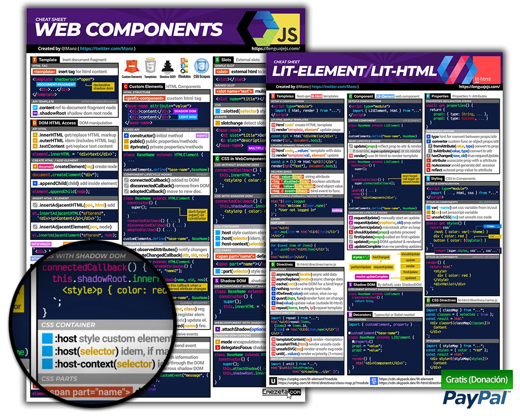 cheatsheet webcomponents