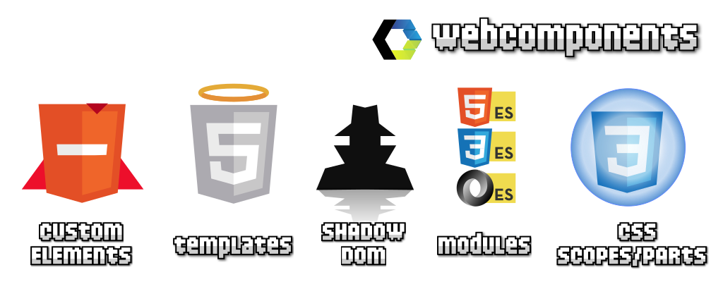 WebComponents: Custom Elements, Templates, Shadow DOM y ES Modules